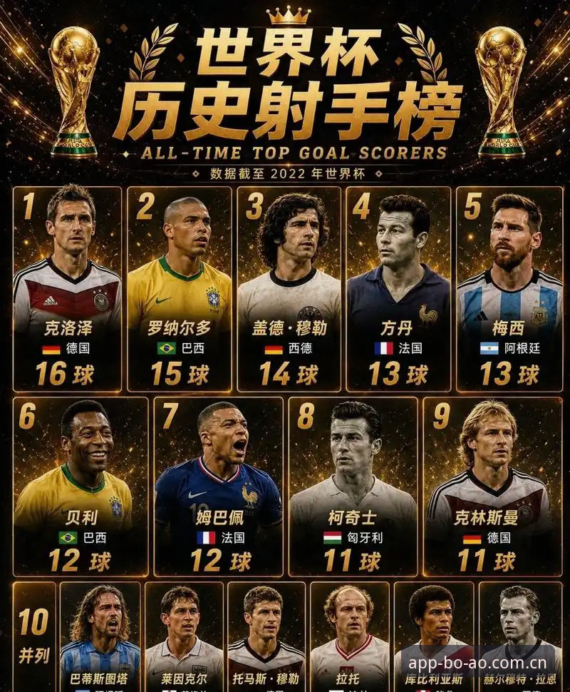 **姆巴佩16球追平克洛泽：世界杯历史射手榜的“含金量”之争与博澳娱乐平台观赛新视角**
